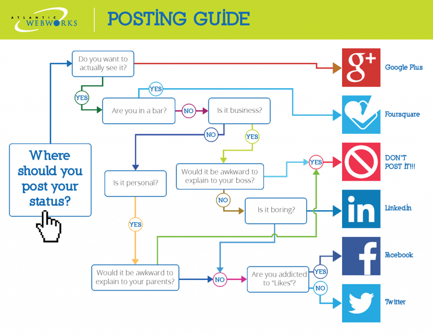 Social Media Posting Guide
