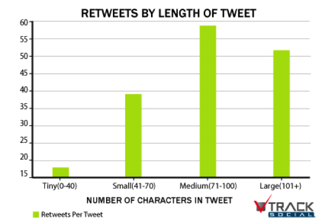 twitter-length-graph